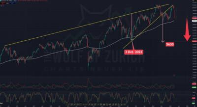 CAC 40: Evolution of stock market prices and technical analysis