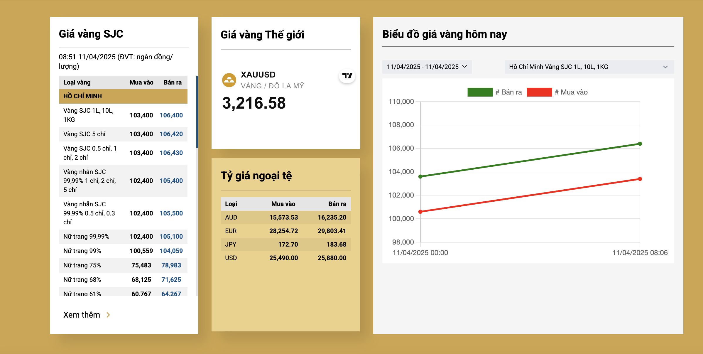 The price of gold ingots and SJC gold rings exceeds 106 million VND - Photo 3. SJC gold price, gold ring exceeded 106 million- Photo 3.