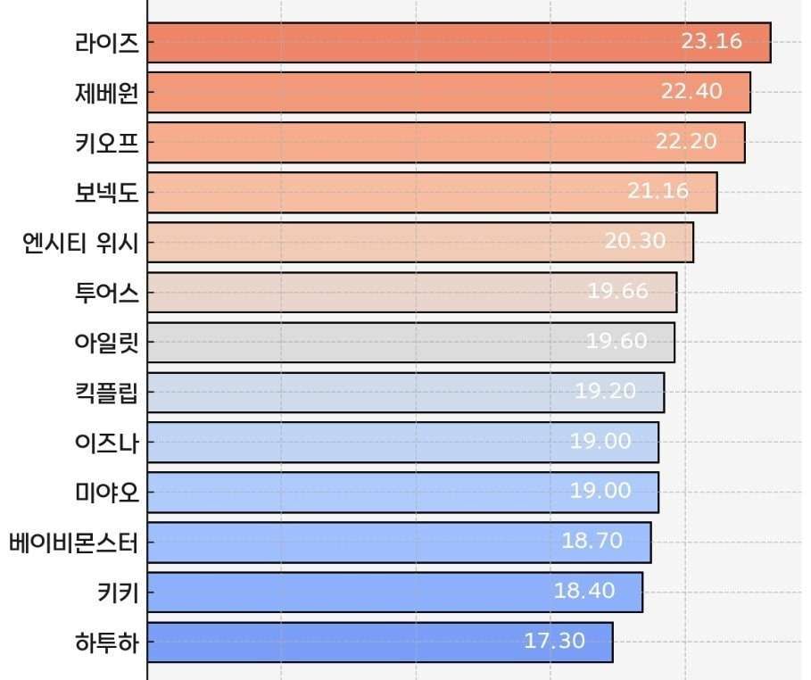 Does K-Pop push its rookies too early: the debate on the age of the Raokies relaunched Does K-Pop push its rookies too early: the debate on the age of the Raokies relaunched