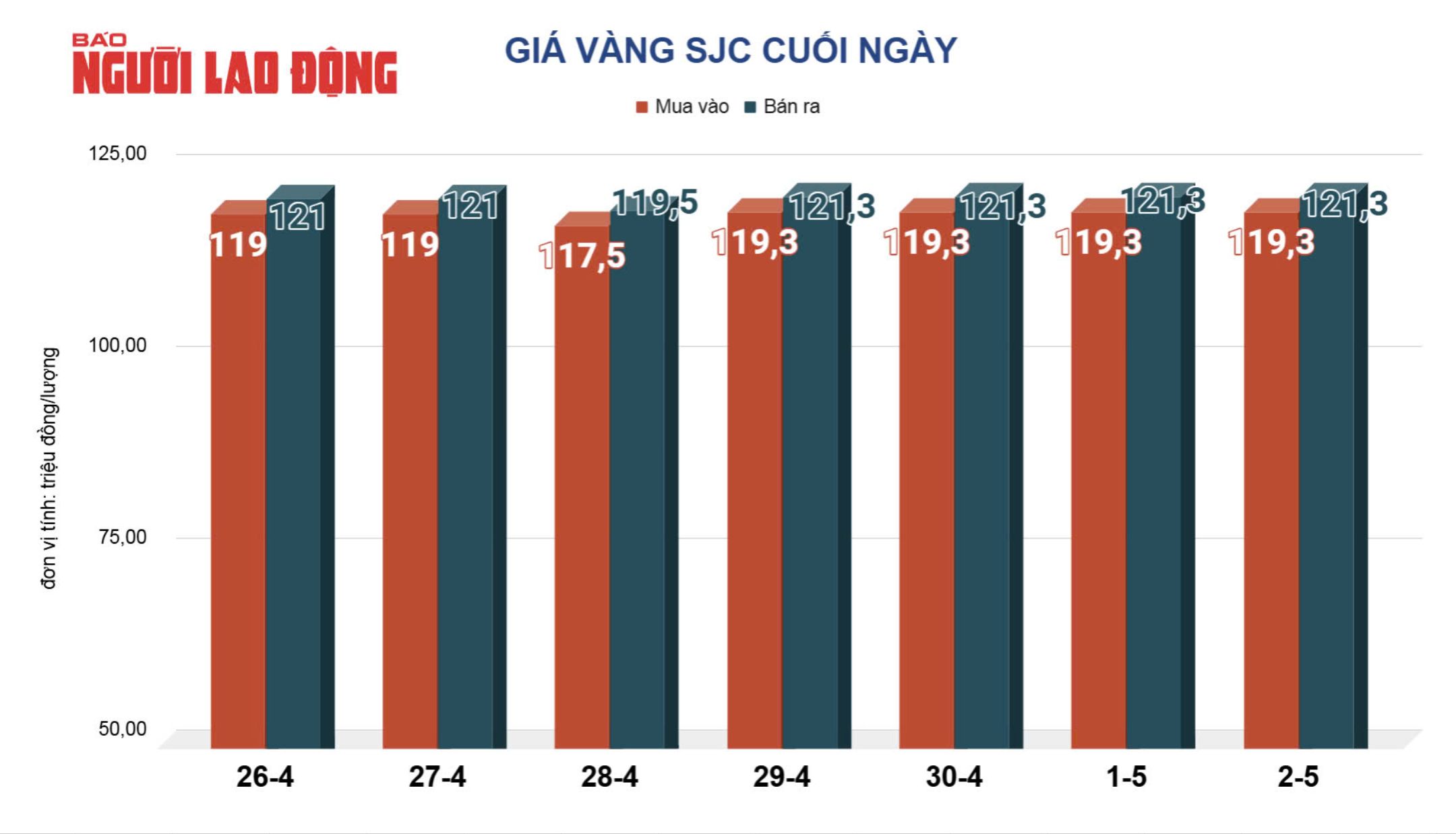 In the morning of 3-5, gold price fluctuated strongly - Photo 2.