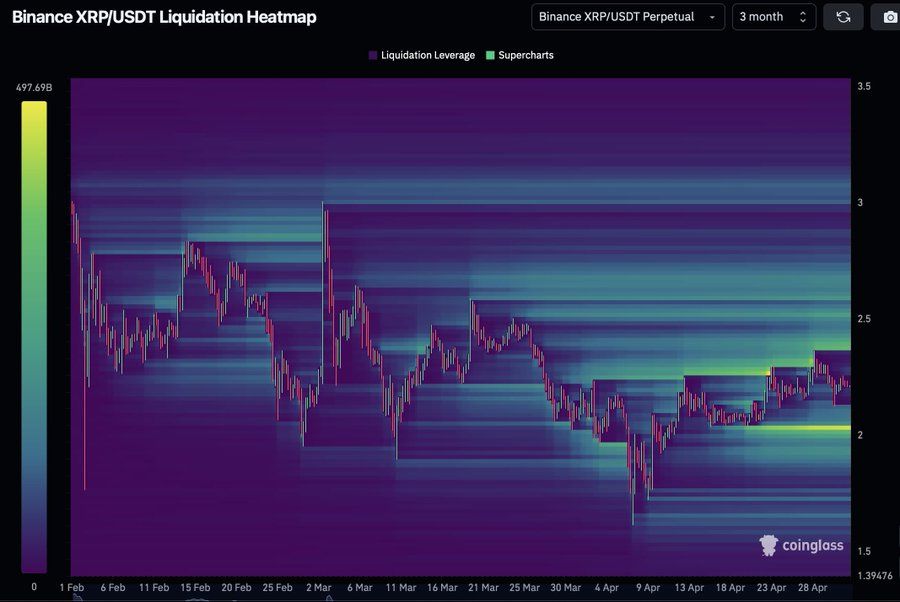 PRIDCE OF THE PRICE OF THE XRP