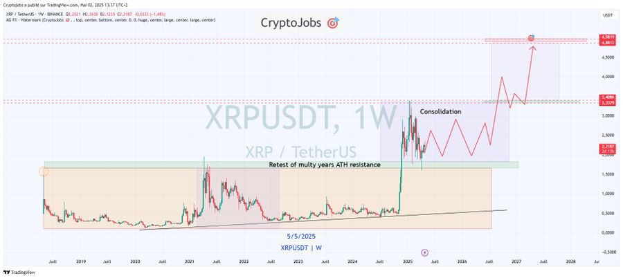 xrp usdt