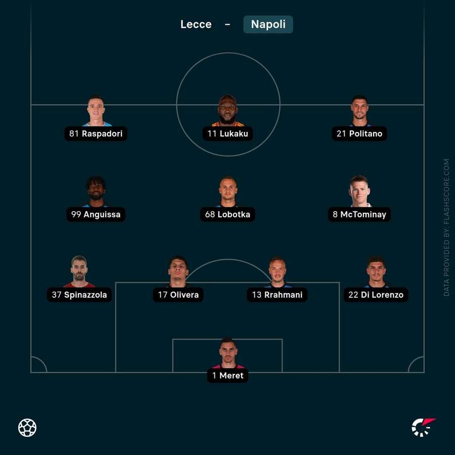 Napoli's starting lineup Napoli's starting lineup