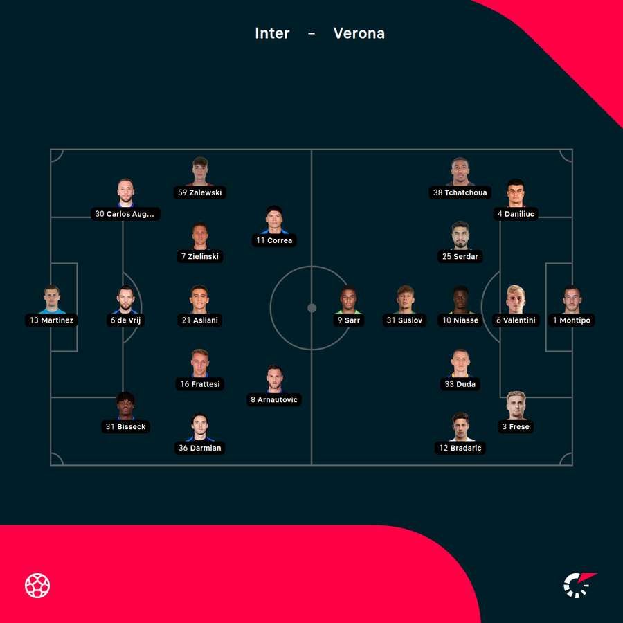 Inter Milan line-ups Inter Milan line-ups