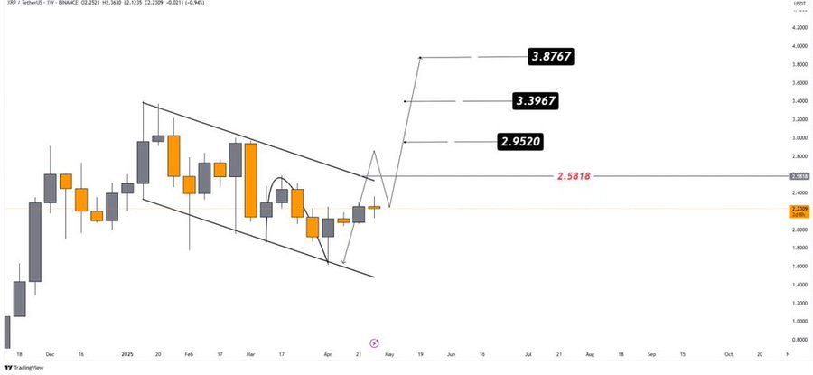 XRP price