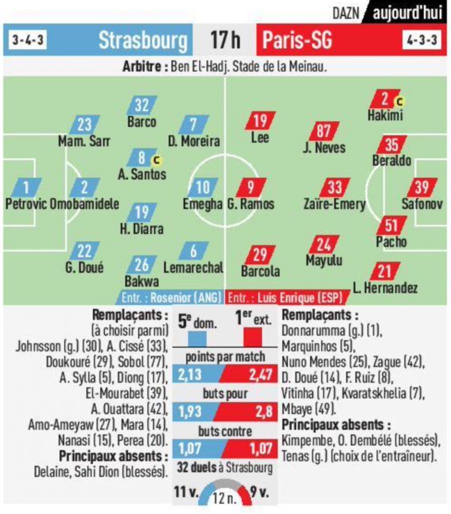 The probable compositions Strasbourg: PSG (L'Equipe)
