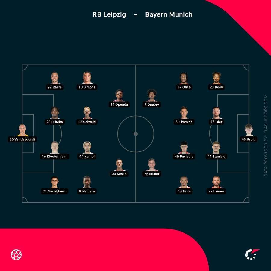RB Leipzig vs Bayern lineups RB Leipzig vs Bayern lineups