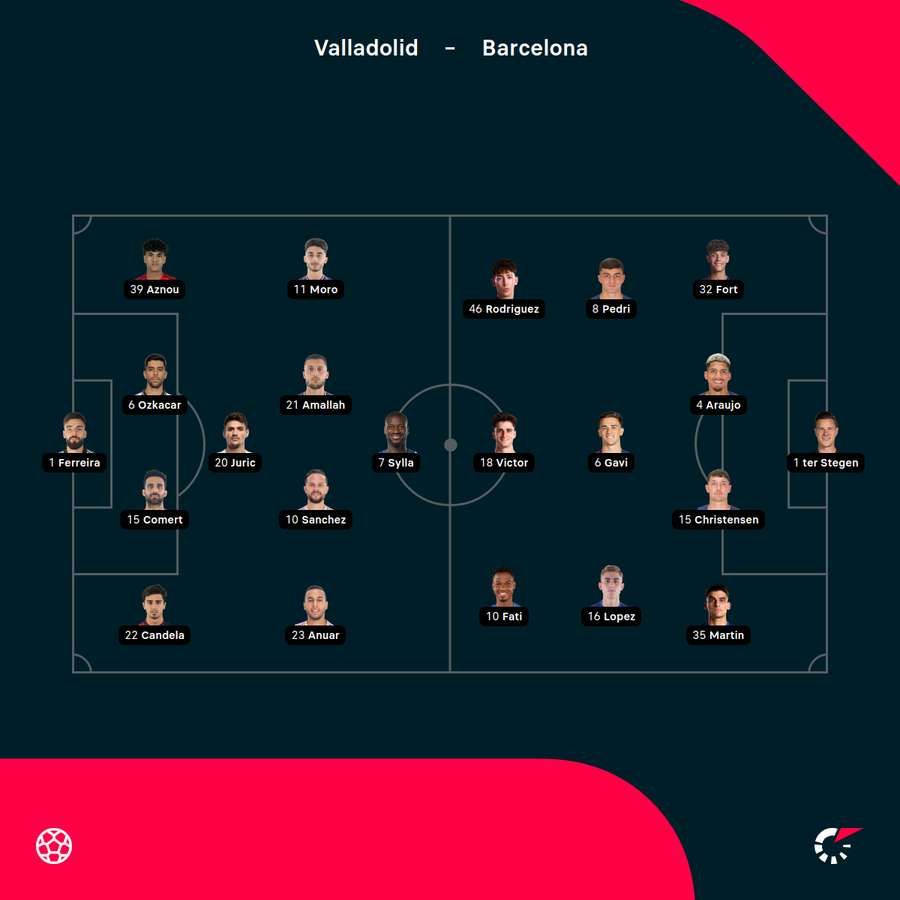 Barcelona line-ups Barcelona line-ups