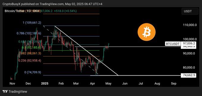 Bitcoin price graphic