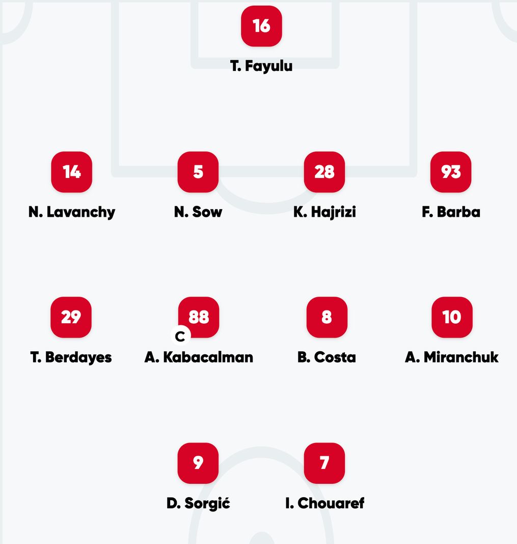 Setup of a football team with player numbers and names: T. Fayulu (16), N. Lavanchy (14), N. Sow (5), K. Hajrizi (28), F. Barba (93), T. Berdayes (29), A. Kabacalman (88), B. Costa (C), A. Miranchuk (9), I. Chouaref (7). Setup of a football team with player numbers and names: T. Fayulu (16), N. Lavanchy (14), N. Sow (5), K. Hajrizi (28), F. Barba (93), T. Berdayes (29), A. Kabacalman (88), B. Costa (C), A. Miranchuk (9), I. Chouaref (7).