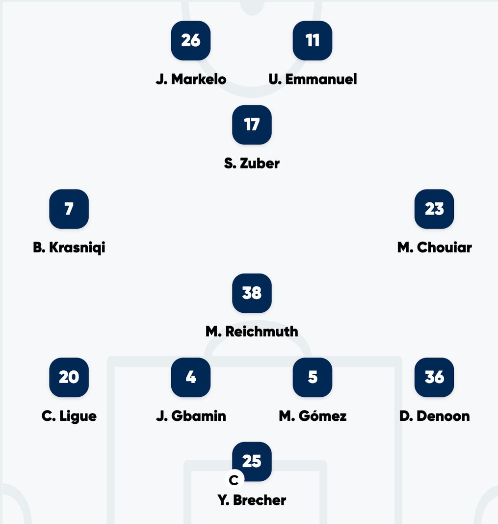 Graphics of the football constellation with the player names J. Markelo, U. Emmanuel, S. Zuber, B. Krasniqi, M. Chouiar, M. Reichmuth, C. Ligue, J. Gbamin, M. Gómez, D. Denoon and Y. Brecher. Graphics of the football constellation with the player names J. Markelo, U. Emmanuel, S. Zuber, B. Krasniqi, M. Chouiar, M. Reichmuth, C. Ligue, J. Gbamin, M. Gómez, D. Denoon and Y. Brecher.
