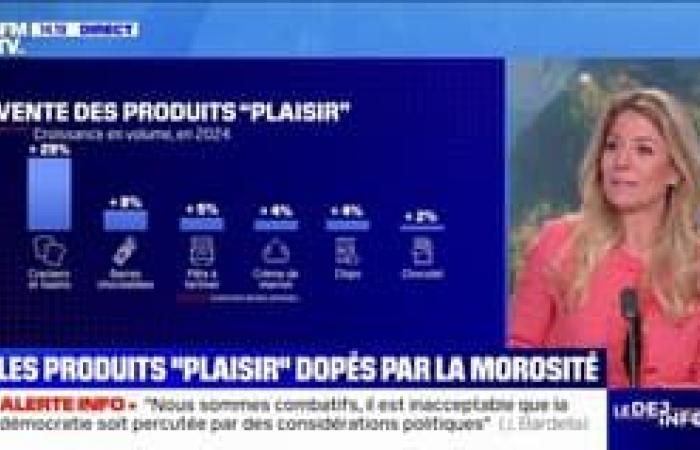 The 8 p.m. report – The price of Easter chocolates increased by 14 % in one year
