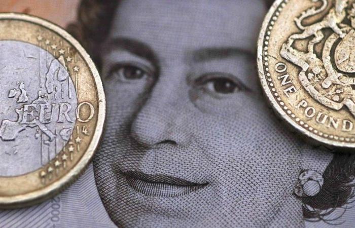 The pound sterling drops compared to the euro and increases compared to the dollar while traders focus on the trade war