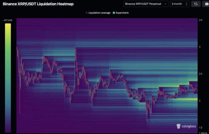 Is the price target of $ 5 at hand?