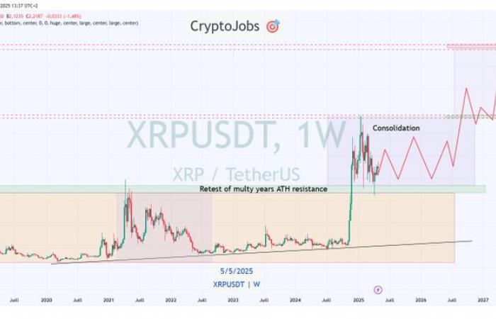 Is the price target of $ 5 at hand?