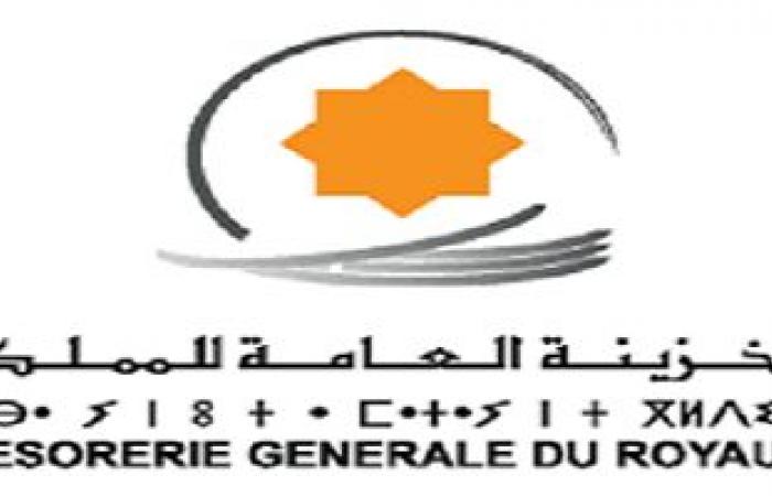 A budget surplus of 5.9 mmdh at the end of March – mafric