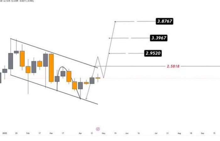 Is the price target of $ 5 at hand?