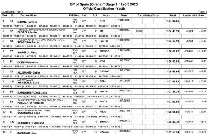 Endurogp Saturday: Garcia as at home, Pichon 2nd