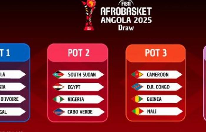 Senegal in pot 1 of the draw for the Afrobasket 2025