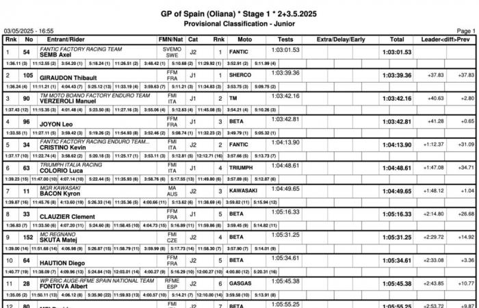 Endurogp Saturday: Garcia as at home, Pichon 2nd