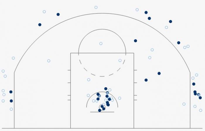 Russell Westbrook a puni les Clippers • Basket USA