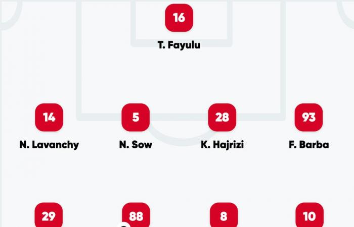Sion against the FCZ in the live ticker