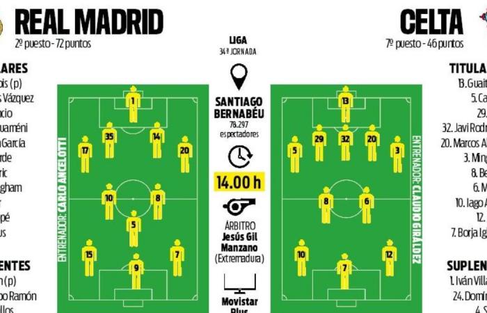 Real Madrid – Celta de Vigo