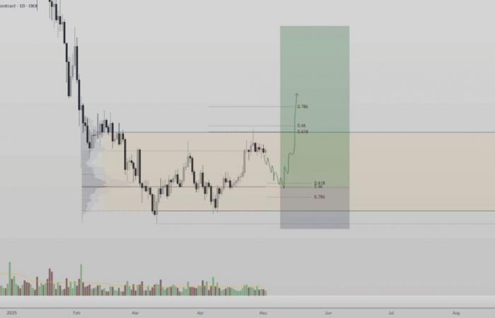 The price of Pepe builds an upward dynamic as the traders monitor the key levels