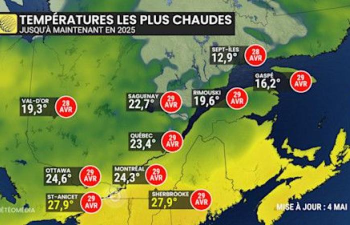 The heat comes to Quebec, but not where you think
