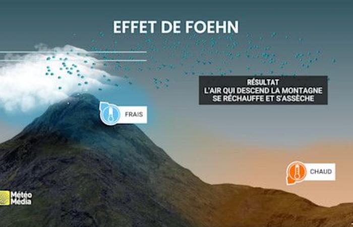 The heat comes to Quebec, but not where you think