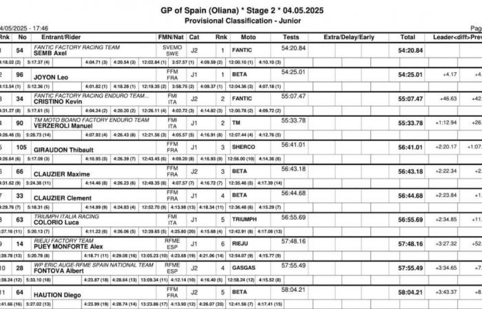 EGP Sunday: Verona wins in chaos, Pichon falls