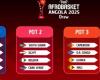 Senegal in pot 1 of the draw for the Afrobasket 2025